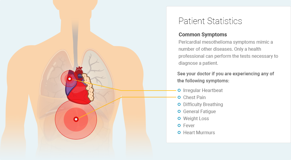 Pericardial mesothelioma symptoms mimic a number of other diseases, Only a health professional can perform the tests necessary to diagnose a patient. See your doctor if you are experiencing irregular heartbeat, chest pain, difficulty breathing, general fatigue, weight loss, fever, or heart murmurs.