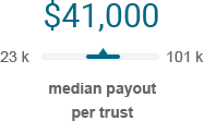 See If You Qualify For Asbestos Trust Funds See If You Qualify For Asbestos Trust Funds