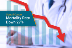 Mortality Rate Down for Cancer