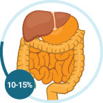 Peritoneal Mesothelioma